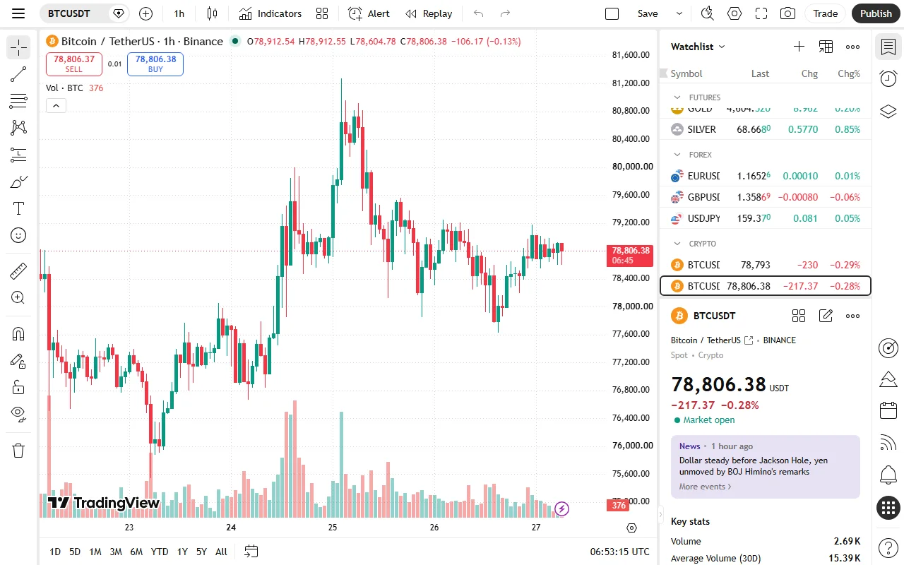 Trading volume එක candlestick chart එක සමඟ කියවන හැටි