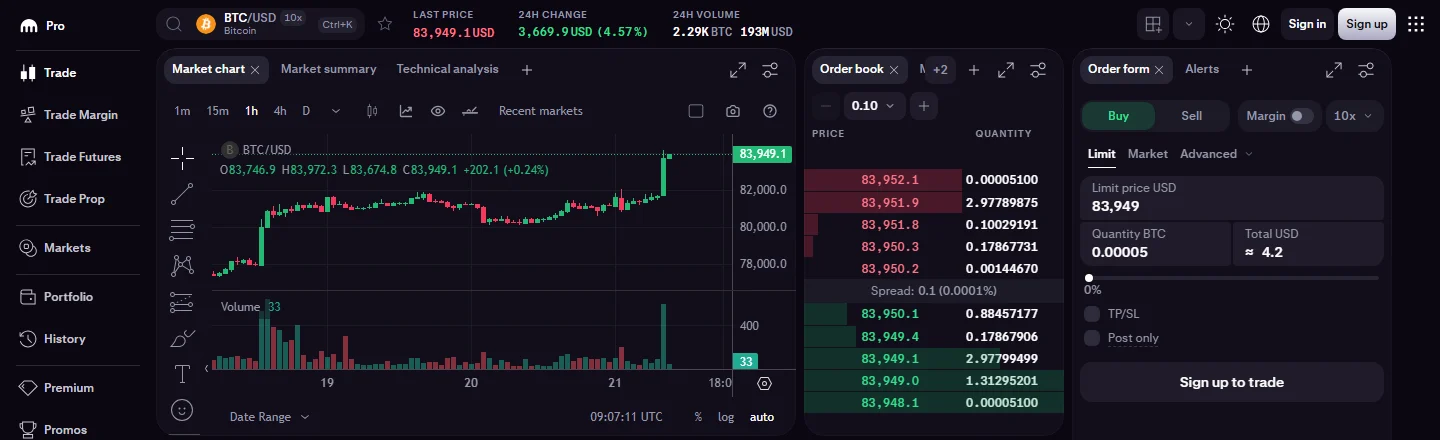 Kraken Pro පොදු BTC/USD තිරයේ වම් පස පැය ප්රස්ථාරය, මැද ask සහ bid පේළි සහිත ඇණවුම් පොත, දකුණු පස Limit tab එක තෝරා ඇති order form එක