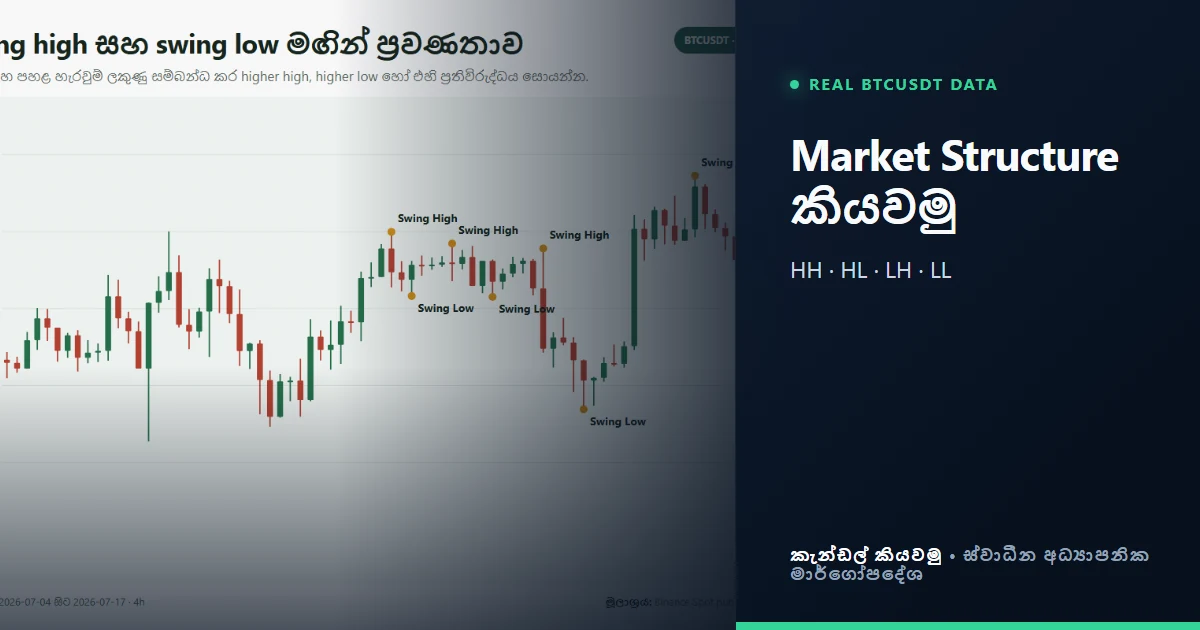 Market Structure Sinhala: HH, HL, LH සහ LL කියවන හැටි