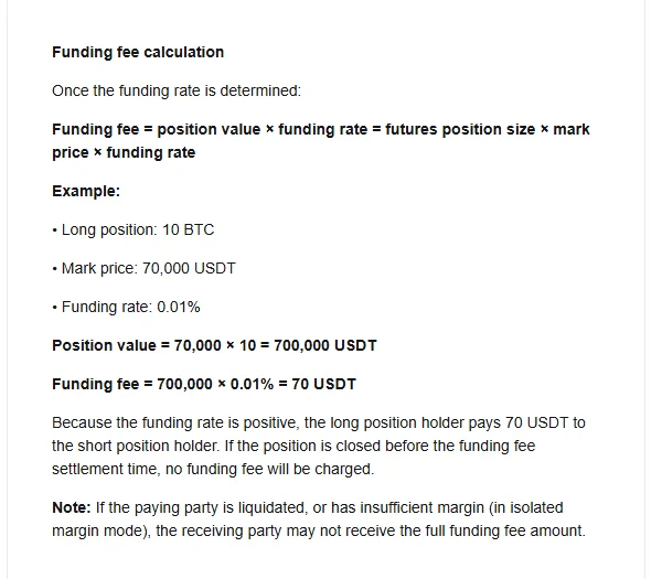 Bitget උදව් පිටුවේ funding fee ගණනය කිරීමේ කොටස: funding fee = position value × funding rate = position size × mark price × funding rate, 10 BTC long, mark price 70,000, funding rate 0.01% නම් 70 USDT ගෙවන උදාහරණය