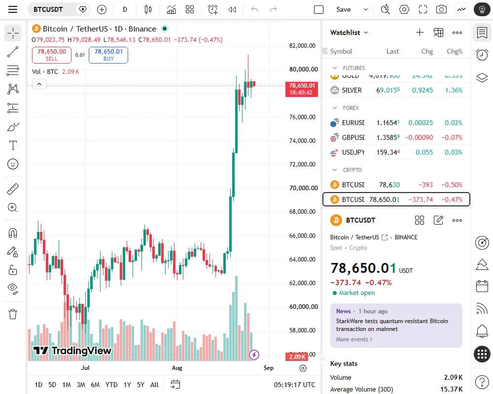 Stop loss එක තියන්නේ කොහෙද? Risk–reward ratio සමඟ trade plan එකක්