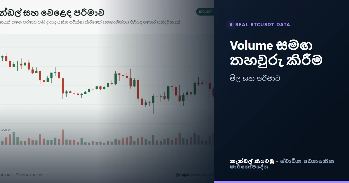 Trading volume එක candlestick chart එක සමඟ කියවන හැටි