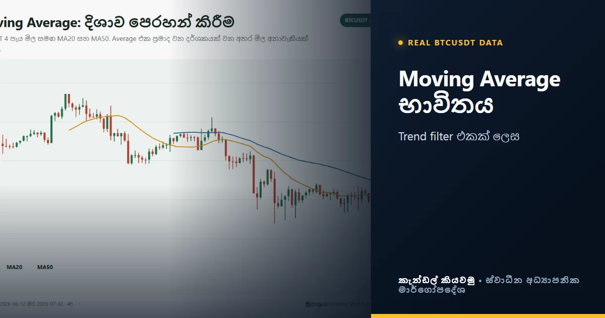 Moving Average Indicator Sinhala: SMA, EMA සහ Trend
