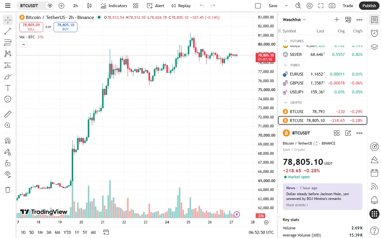 Candlestick timeframe තෝරන්නේ කොහොමද? 15m සිට 1D දක්වා