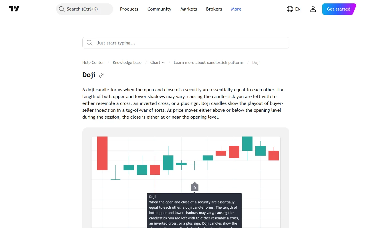 Doji candlestick meaning: pattern එක සිංහලෙන් කියවන හැටි