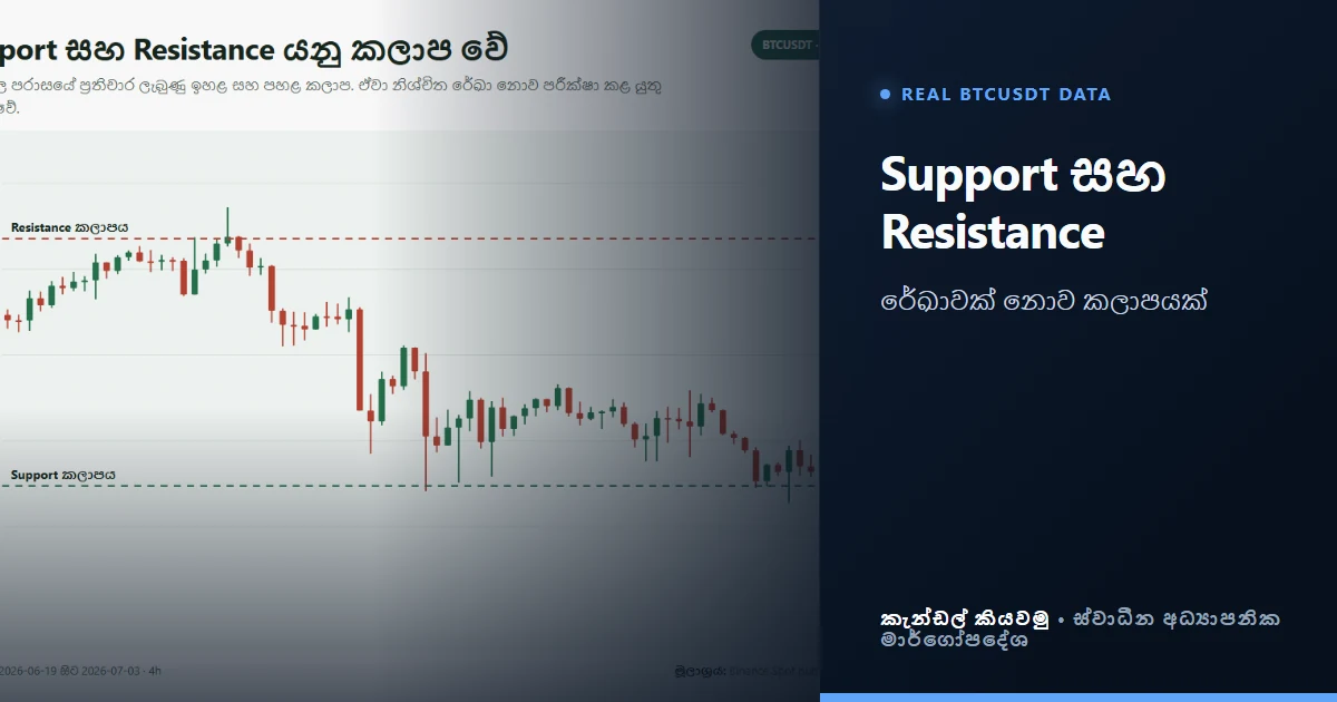 Support and Resistance Sinhala: chart එකේ zones ඇඳීම