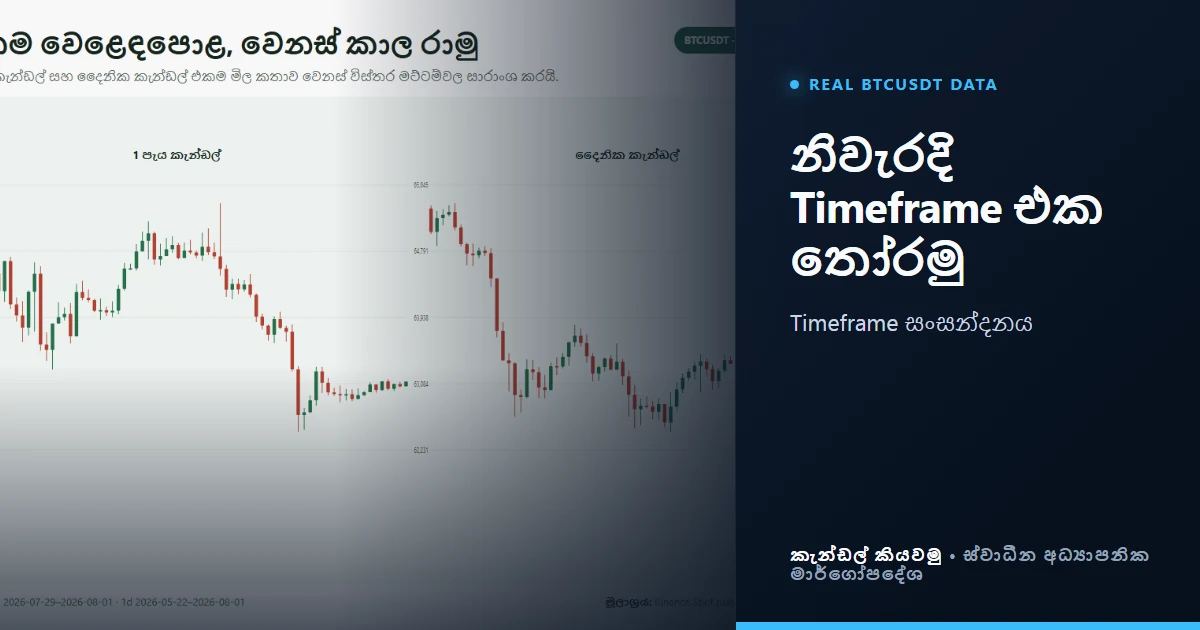 Candlestick timeframe තෝරන්නේ කොහොමද? 15m සිට 1D දක්වා