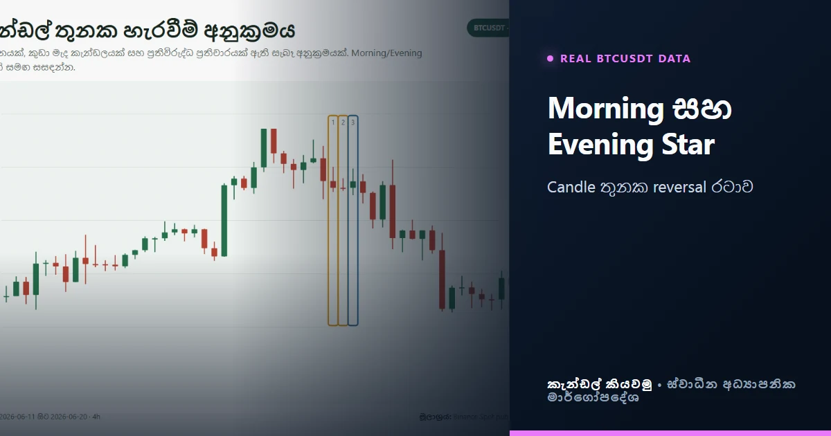 Morning Star සහ Evening Star candlestick patterns කියවන හැටි