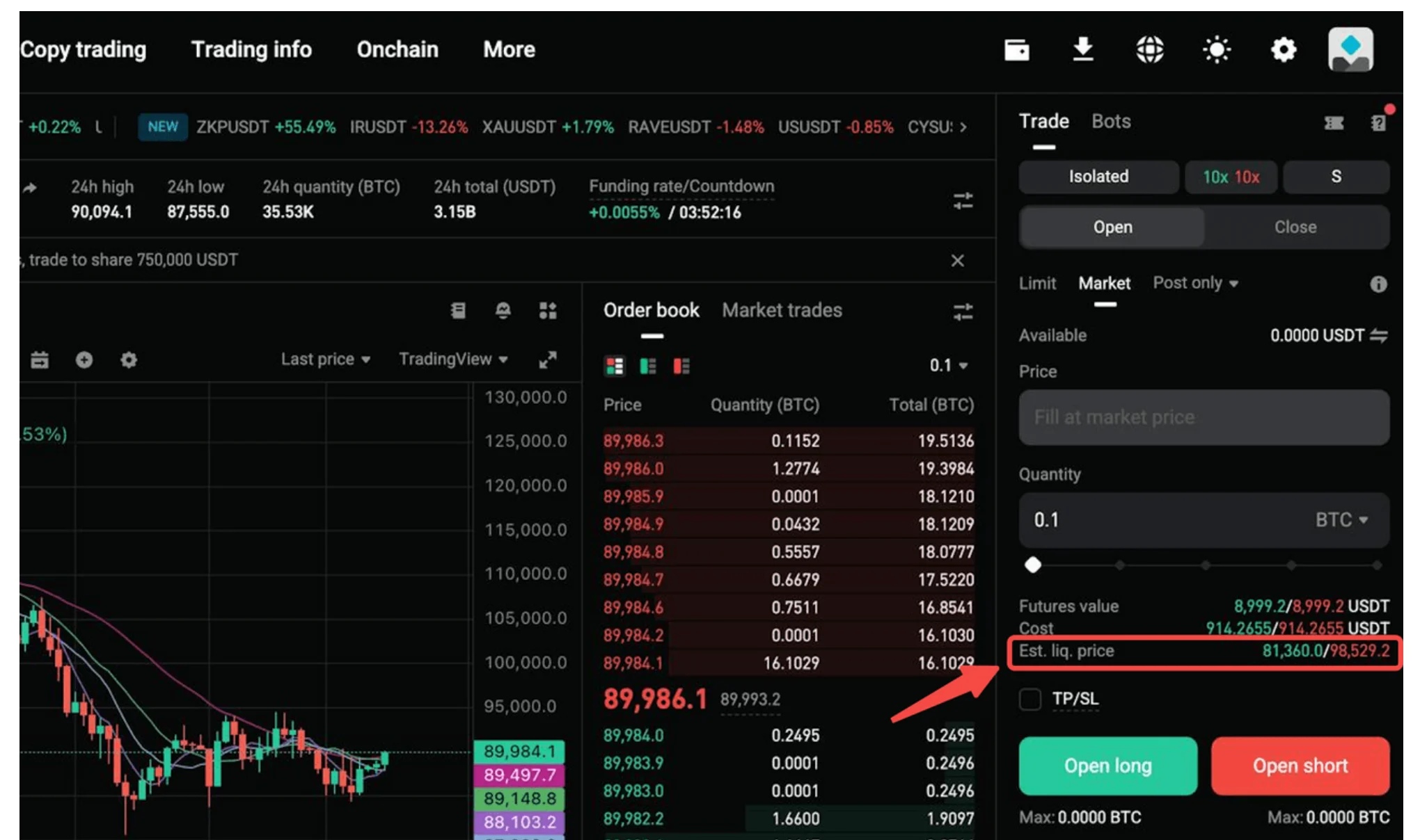 Bitget futures ගනුදෙනු තිරයේ Isolated සහ 10x තෝරා Quantity 0.1 BTC දැමූ විට Futures value 8,999.2 USDT, Cost 914.2655 USDT සහ රතු කොටුවෙන් සලකුණු කළ Est. liq. price 81,360.0/98,529.2