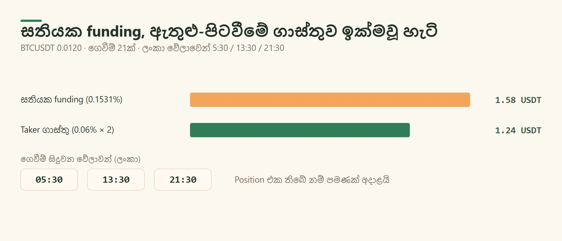 Perpetual futures funding rate: ඔබ ගෙවනවාද ලබනවාද, කීයද කියලා ගණනය කරන හැටි
