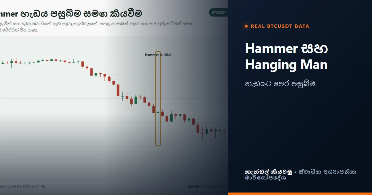 Hammer candlestick pattern සහ Hanging Man වෙන්කරන හැටි