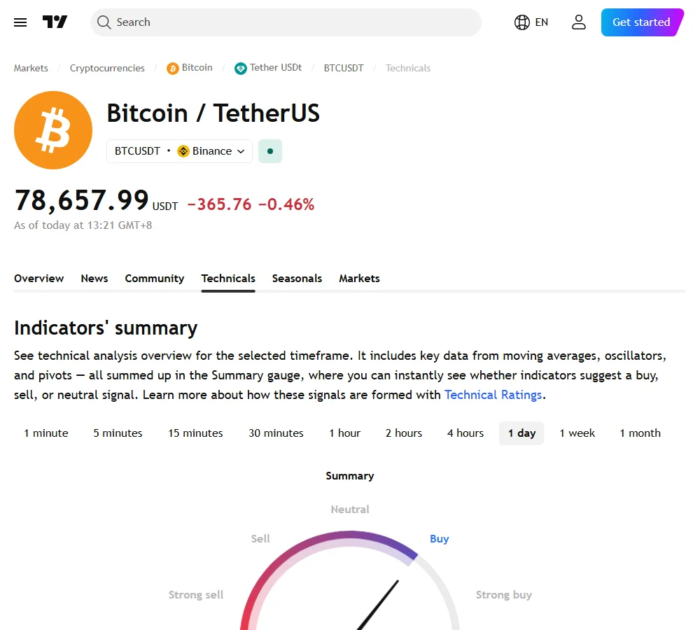 TradingView BTCUSDT Technicals සැබෑ webpage එක; Binance data source, 1 day timeframe සහ indicators summary පෙන්වයි
