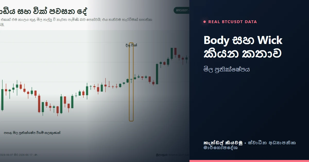 Candlestick body සහ wick කියන්නේ මොනවාද? Rejection කියවන හැටි